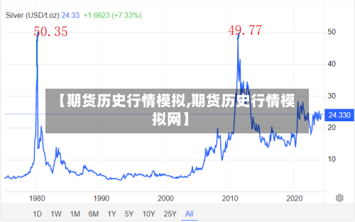 【期货历史行情模拟,期货历史行情模拟网】