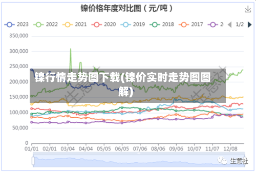 镍行情走势图下载(镍价实时走势图图解)