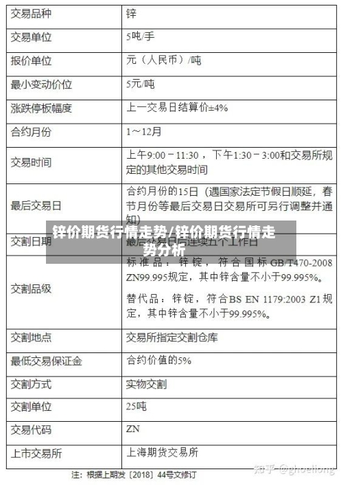 锌价期货行情走势/锌价期货行情走势分析