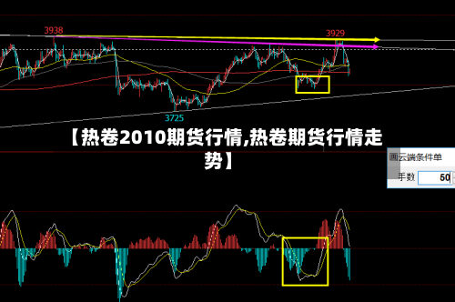 【热卷2010期货行情,热卷期货行情走势】