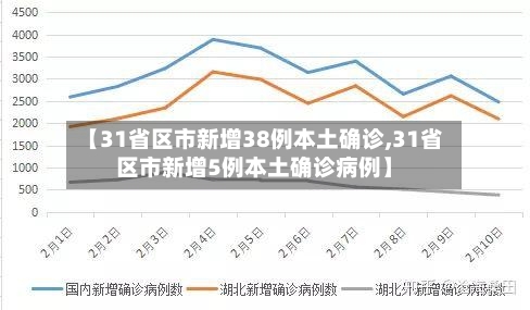 【31省区市新增38例本土确诊,31省区市新增5例本土确诊病例】-第3张图片