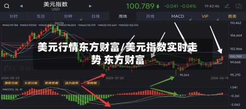 美元行情东方财富/美元指数实时走势 东方财富-第2张图片