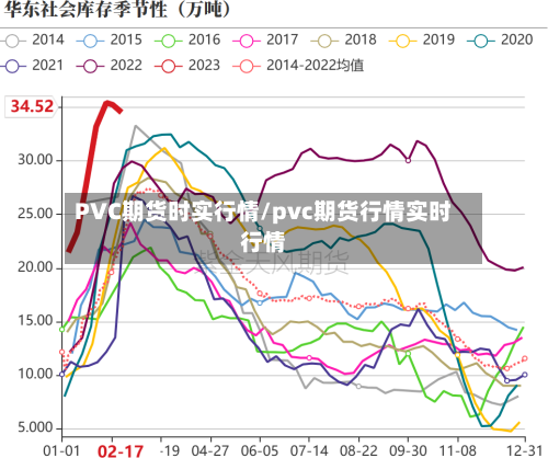 PVC期货时实行情/pvc期货行情实时行情