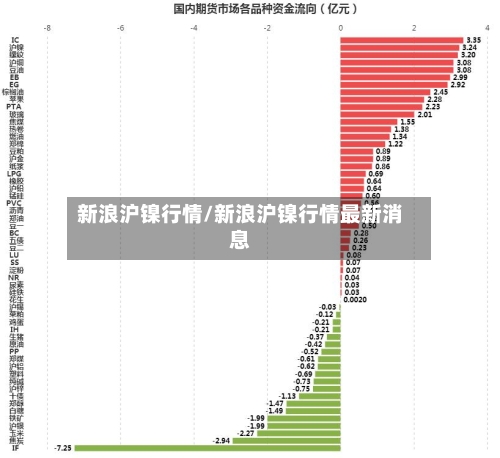 新浪沪镍行情/新浪沪镍行情最新消息