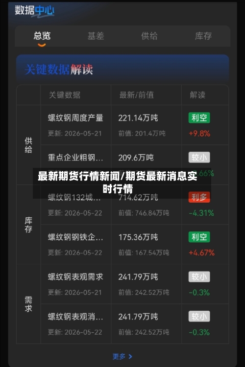 最新期货行情新闻/期货最新消息实时行情-第3张图片