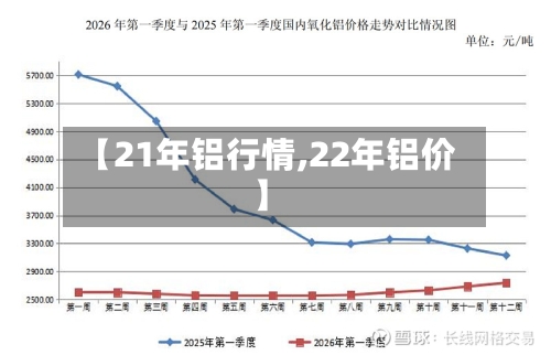 【21年铝行情,22年铝价】