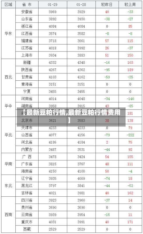 【最新豆粕行情,最新豆粕行情费用】-第2张图片