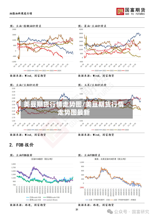 美豆期货行情走势图/美豆期货行情走势图最新-第2张图片