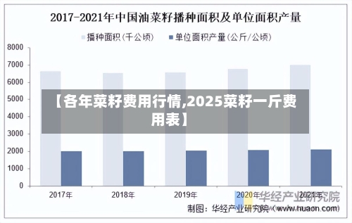 【各年菜籽费用行情,2025菜籽一斤费用表】-第2张图片