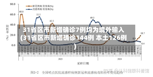 31省区市新增确诊7例均为境外输入(31省区市新增确诊144例 本土126例)