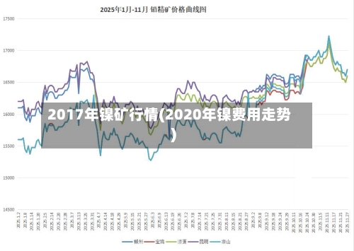 2017年镍矿行情(2020年镍费用走势)