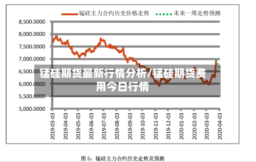 锰硅期货最新行情分析/锰硅期货费用今日行情-第3张图片