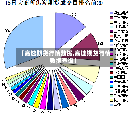 【高速期货行情数据,高速期货行情数据查询】