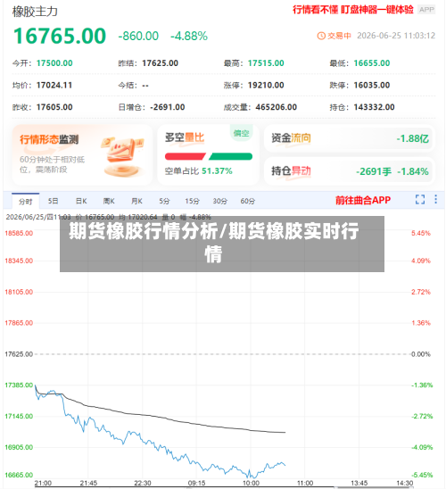 期货橡胶行情分析/期货橡胶实时行情-第3张图片