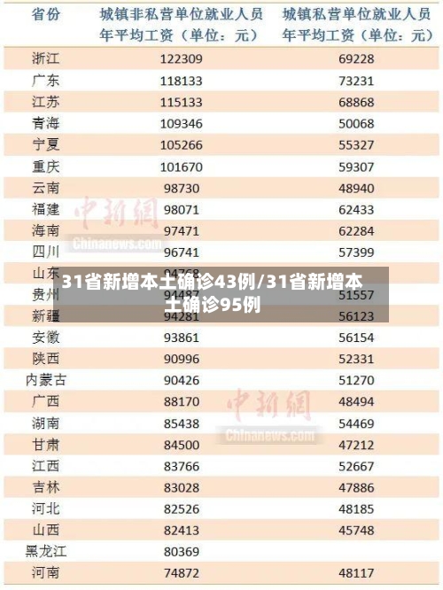 31省新增本土确诊43例/31省新增本土确诊95例-第3张图片
