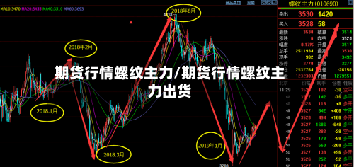 期货行情螺纹主力/期货行情螺纹主力出货-第2张图片