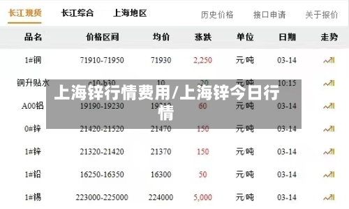 上海锌行情费用/上海锌今日行情