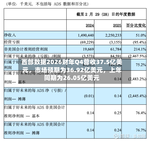 西部数据2026财年Q4营收37.5亿美元，市场预期为36.92亿美元，上年同期为26.05亿美元