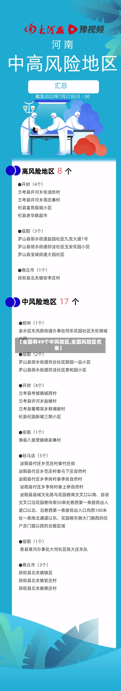 【全国有49个中风险区,全国风险区名单】-第2张图片