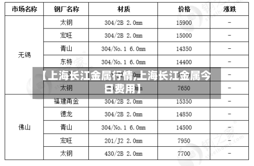 【上海长江金属行情,上海长江金属今日费用】-第3张图片