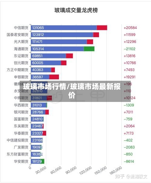玻璃市场行情/玻璃市场最新报价