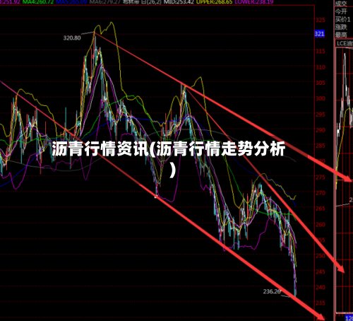 沥青行情资讯(沥青行情走势分析)