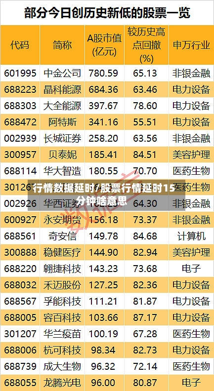 行情数据延时/股票行情延时15分钟啥意思