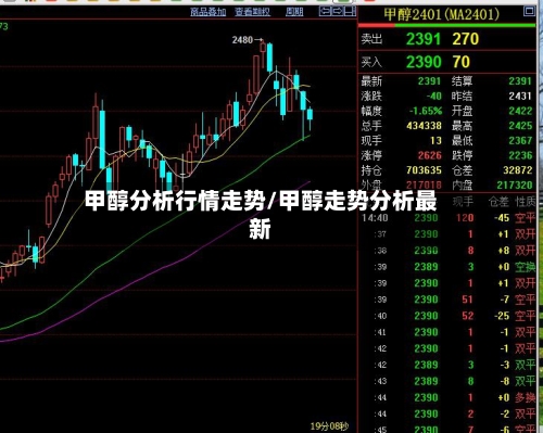 甲醇分析行情走势/甲醇走势分析最新