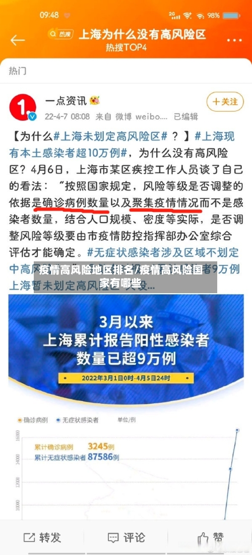 疫情高风险地区排名/疫情高风险国家有哪些-第3张图片