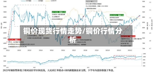 铜价现货行情走势/铜价行情分析-第2张图片