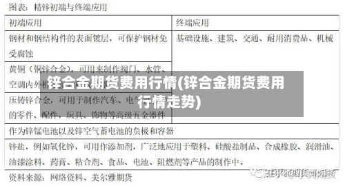 锌合金期货费用行情(锌合金期货费用行情走势)-第2张图片
