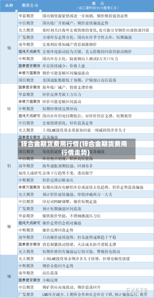 锌合金期货费用行情(锌合金期货费用行情走势)-第3张图片