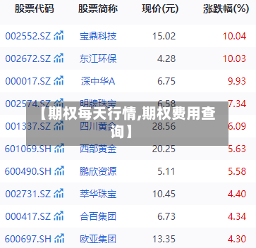 【期权每天行情,期权费用查询】