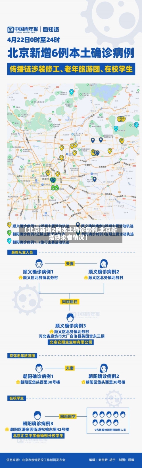 【北京新增2例本土确诊病例,北京新增感染者情况】