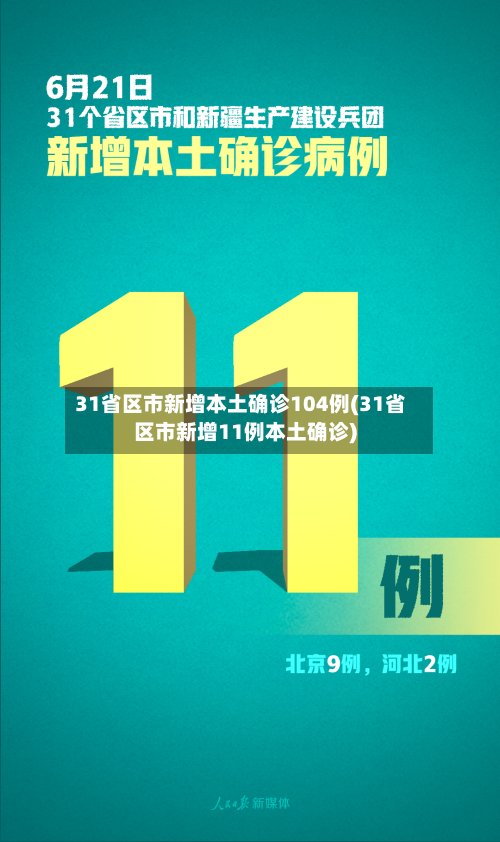 31省区市新增本土确诊104例(31省区市新增11例本土确诊)
