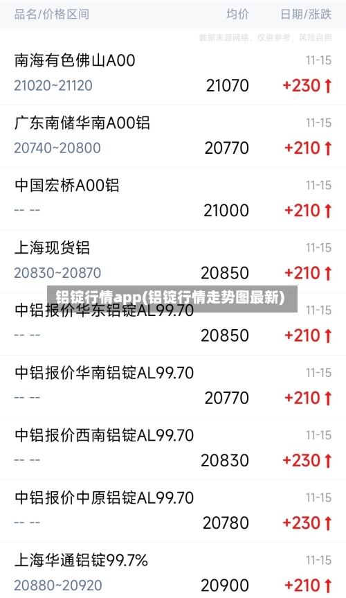 铝锭行情app(铝锭行情走势图最新)-第2张图片