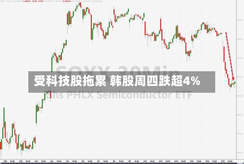 受科技股拖累 韩股周四跌超4%-第3张图片
