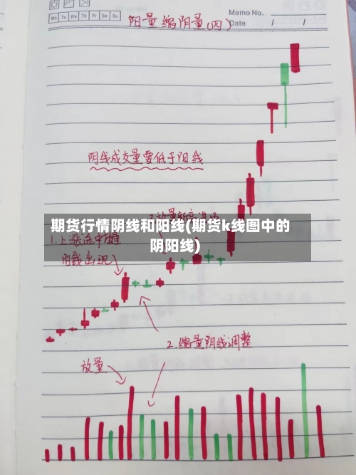 期货行情阴线和阳线(期货k线图中的阴阳线)-第2张图片