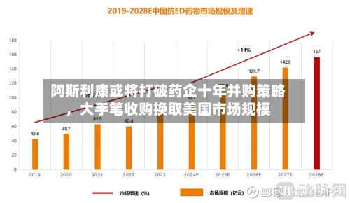 阿斯利康或将打破药企十年并购策略，大手笔收购换取美国市场规模