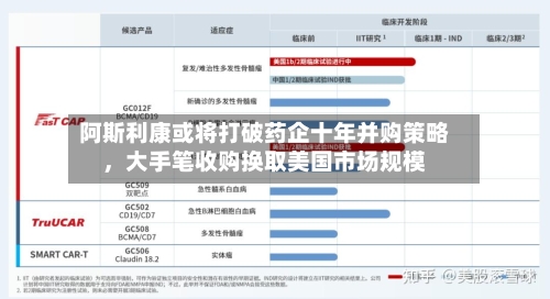 阿斯利康或将打破药企十年并购策略	，大手笔收购换取美国市场规模-第2张图片