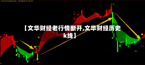 【文华财经老行情断开,文华财经历史k线】