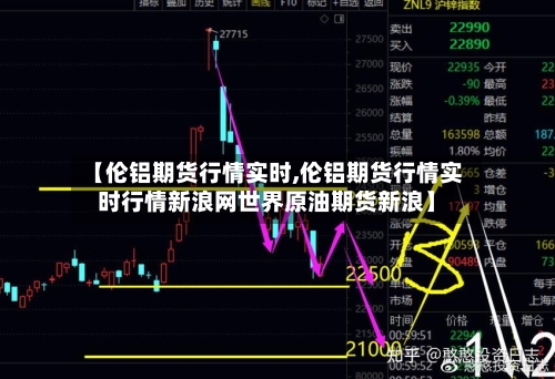 【伦铝期货行情实时,伦铝期货行情实时行情新浪网世界原油期货新浪】-第3张图片