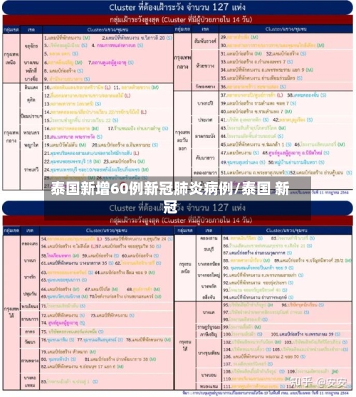 泰国新增60例新冠肺炎病例/泰国 新冠-第3张图片