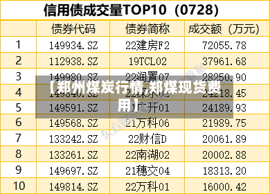 【郑州煤炭行情,郑煤现货费用】-第2张图片