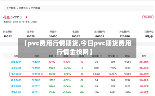 【pvc费用行情期货,今日pvc期货费用行情金投网】-第1张图片