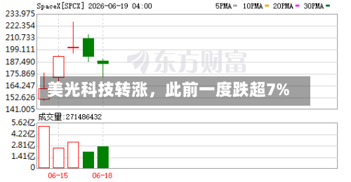 美光科技转涨，此前一度跌超7%-第2张图片