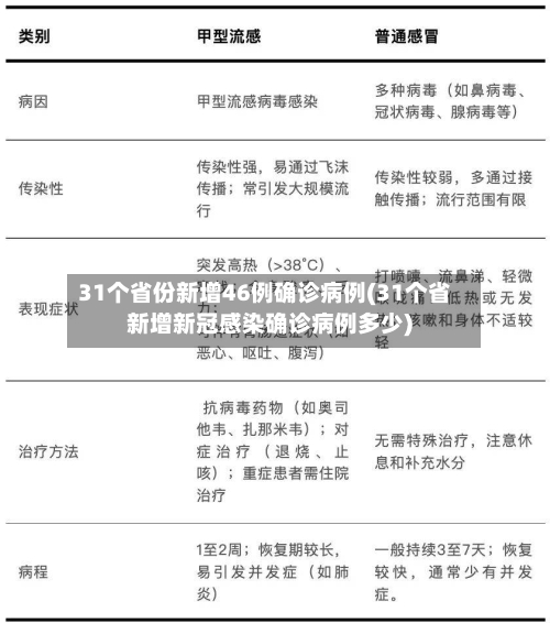 31个省份新增46例确诊病例(31个省新增新冠感染确诊病例多少)-第2张图片
