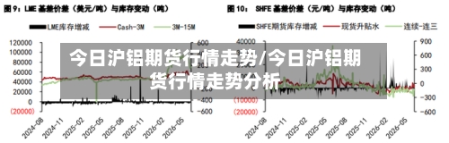 今日沪铝期货行情走势/今日沪铝期货行情走势分析