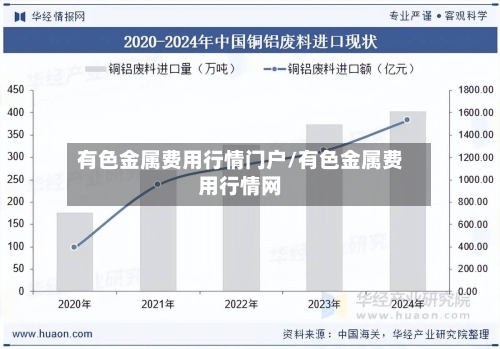 有色金属费用行情门户/有色金属费用行情网