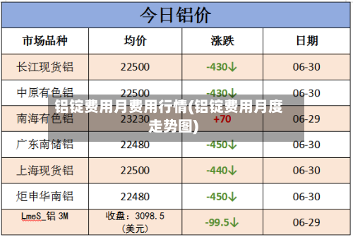 铝锭费用月费用行情(铝锭费用月度走势图)